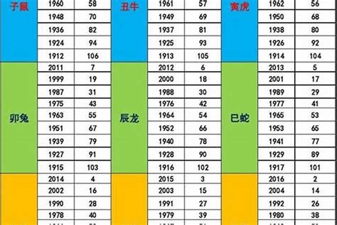 74年次五行|生辰八字查詢，生辰八字五行查詢，五行屬性查詢